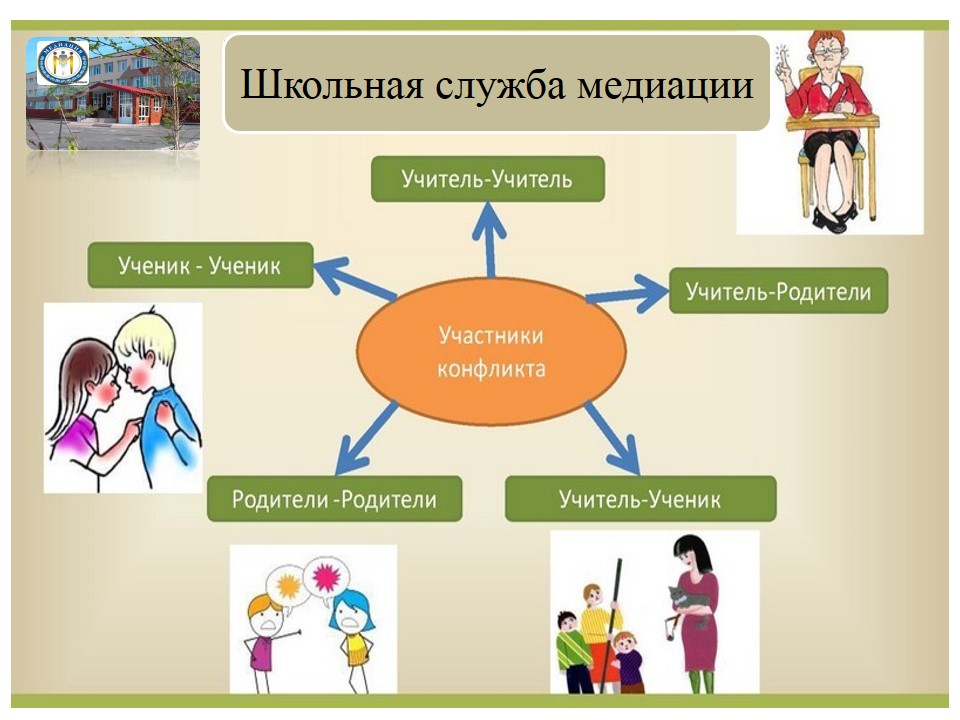 План школьной службы медиации